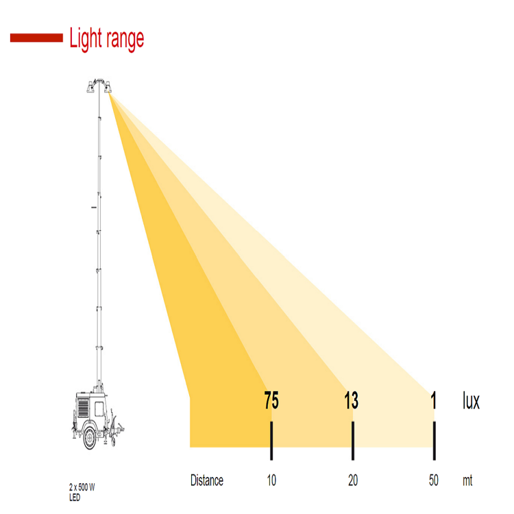Picture of Himoinsa Apolo AS4005 Eco M5 Tower Light